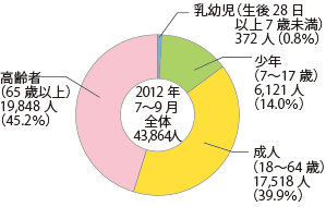 熱中 症 対策 牛乳 いつ 飲む