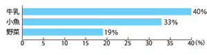 graph6-1-2